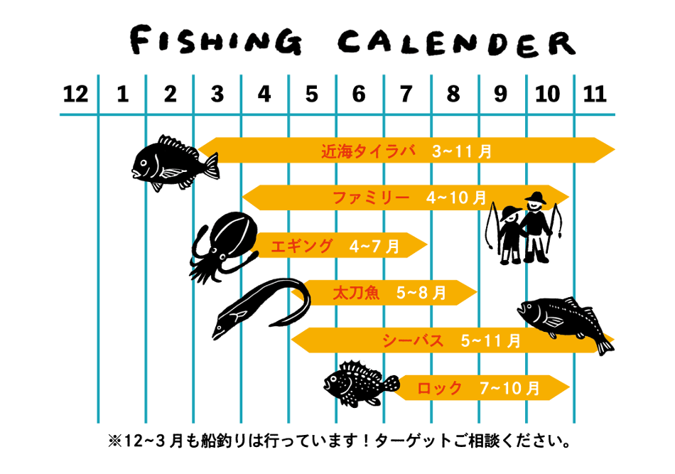 fishing calender